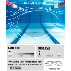 Arena - The One Plus - Schwimmbrille