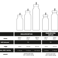 Stoic - HeladagenSt. Insulated Stainless Steel Bottle 500 - Isolierflasche